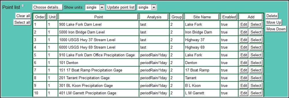 Alerttalk3 Point List