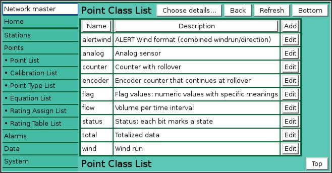 Point Class List