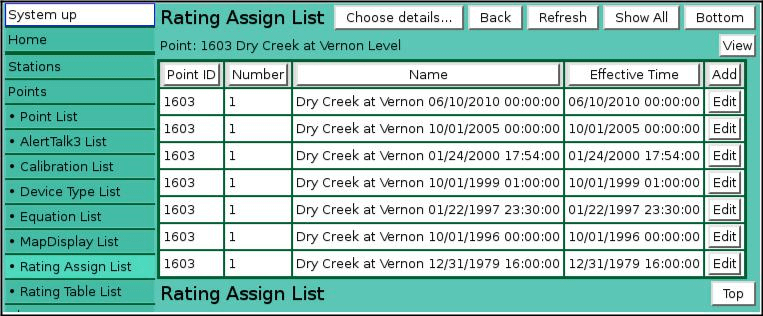 Rating Assign List