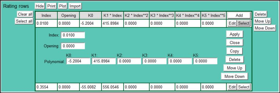 Rating Row Polynomial Edit