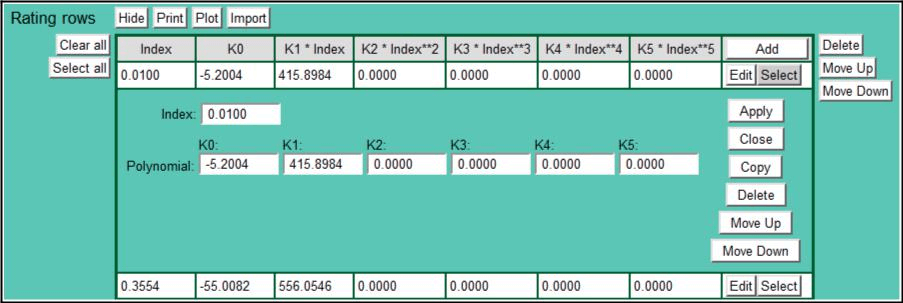 Rating Row Polynomial