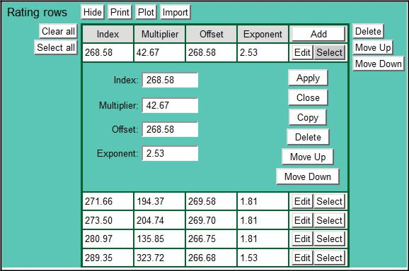 Rating Row Power Curve