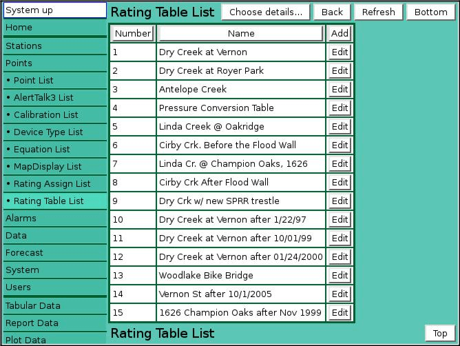 Rating Table List